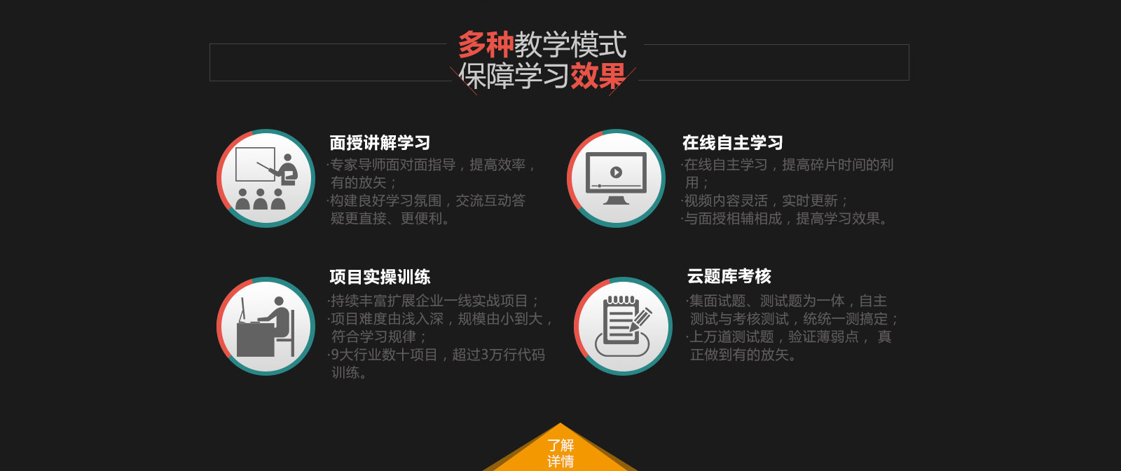 郑州北大青鸟JAVA工程师课程体系