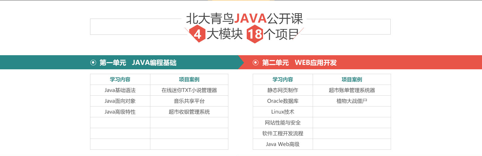郑州北大青鸟JAVA工程师课程优势