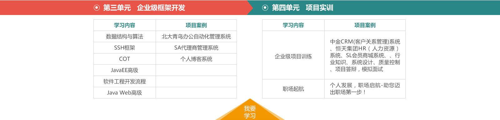郑州北大青鸟JAVA工程师课程体系
