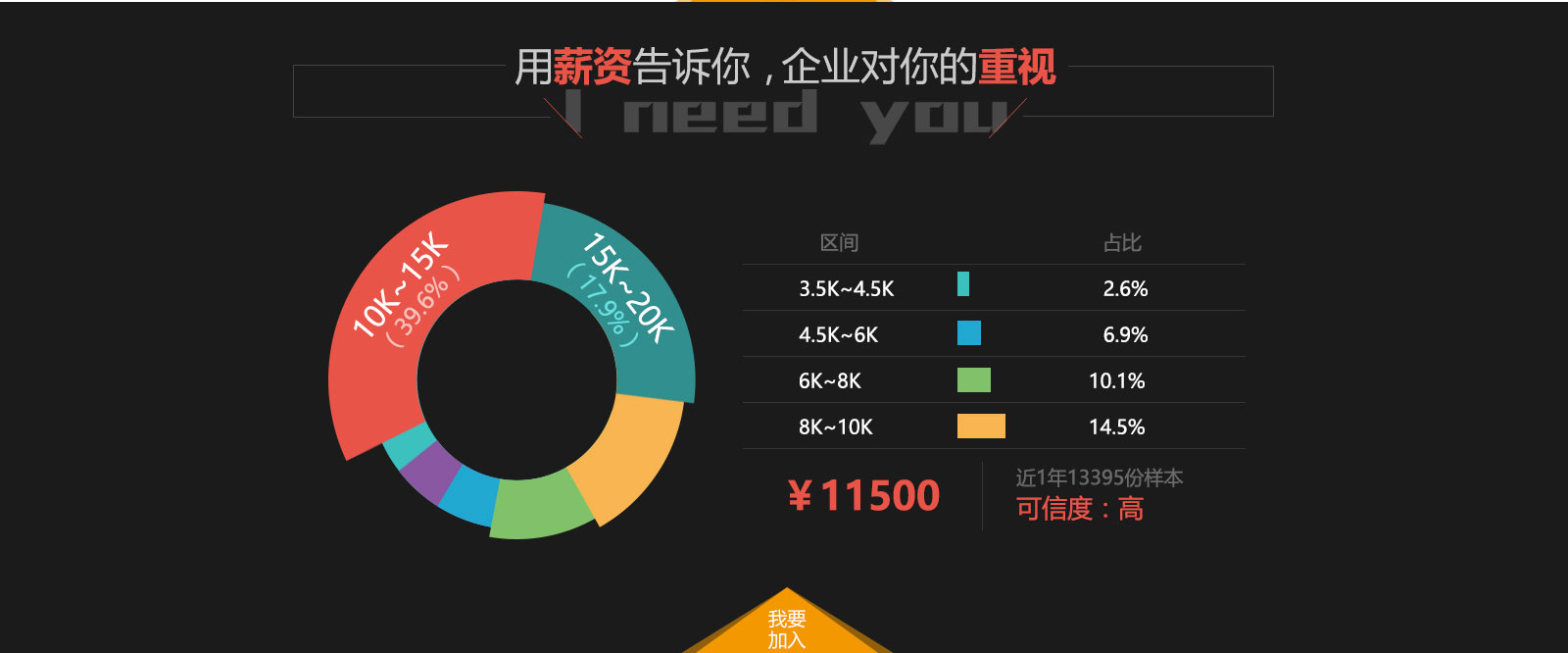 JAVA工程师专业有什么呢